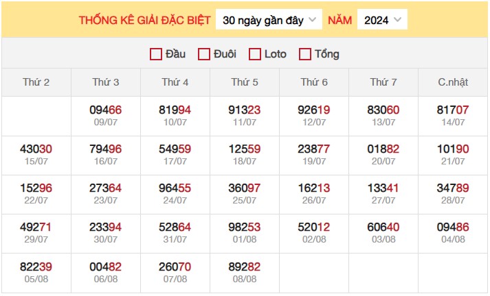 Thống kê XSMB 9/8/2024 nhận định xổ số miền Bắc thứ 6 3